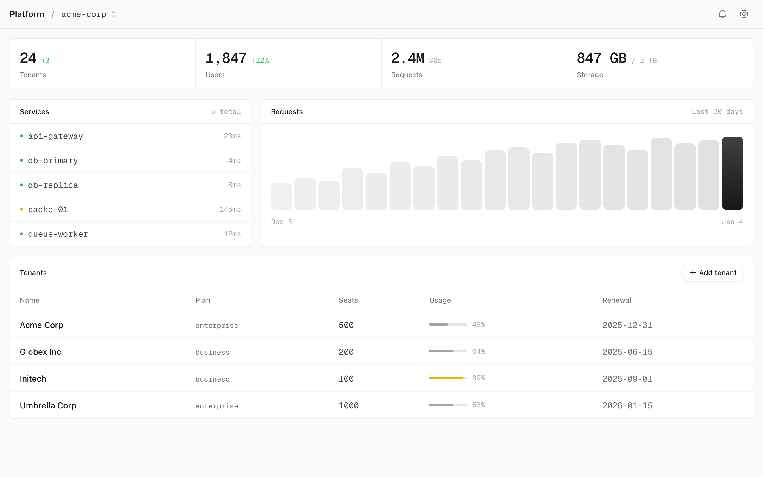 Multi-tenant Admin Dashboard