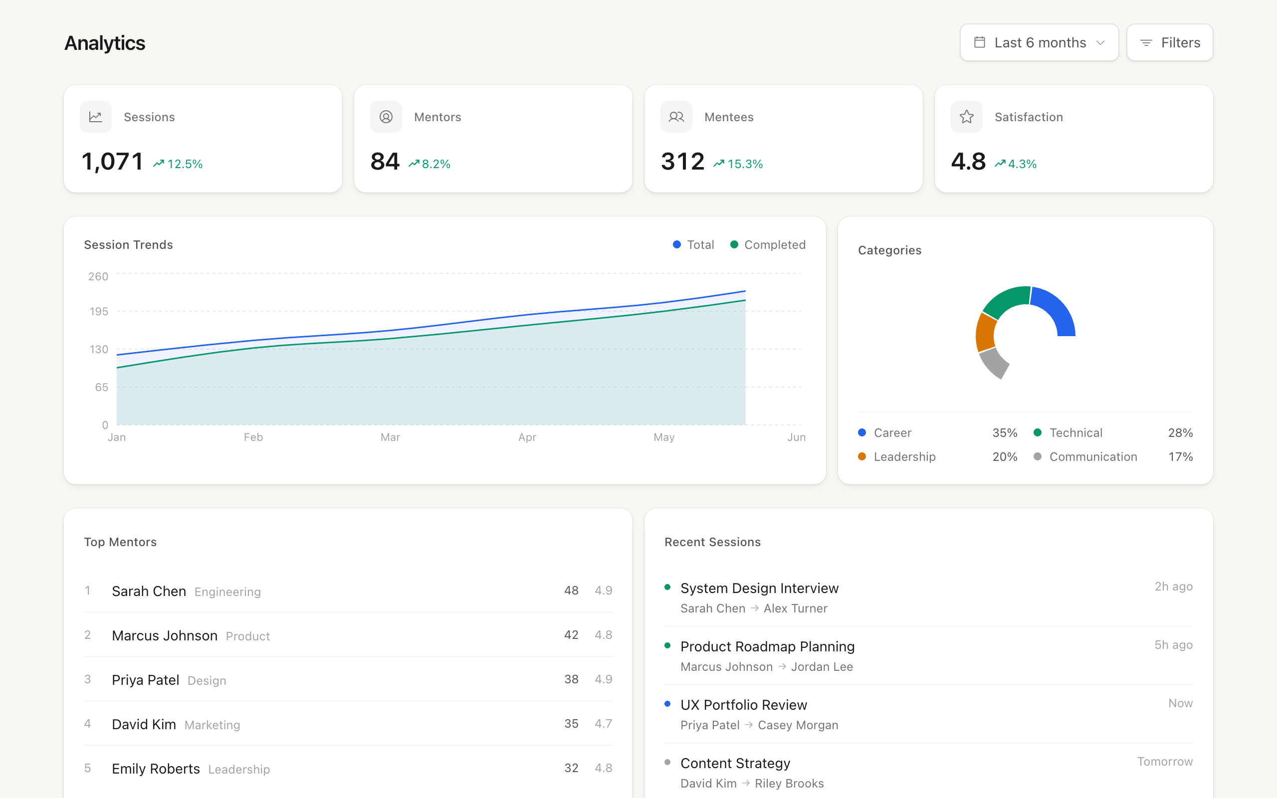 Analytics Dashboard